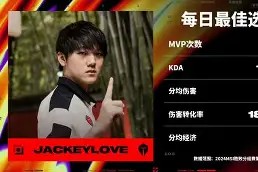 JIUYOU-JackeyLove赛事官方发布绝杀新规，澳大利亚队争议不断！的简单介绍