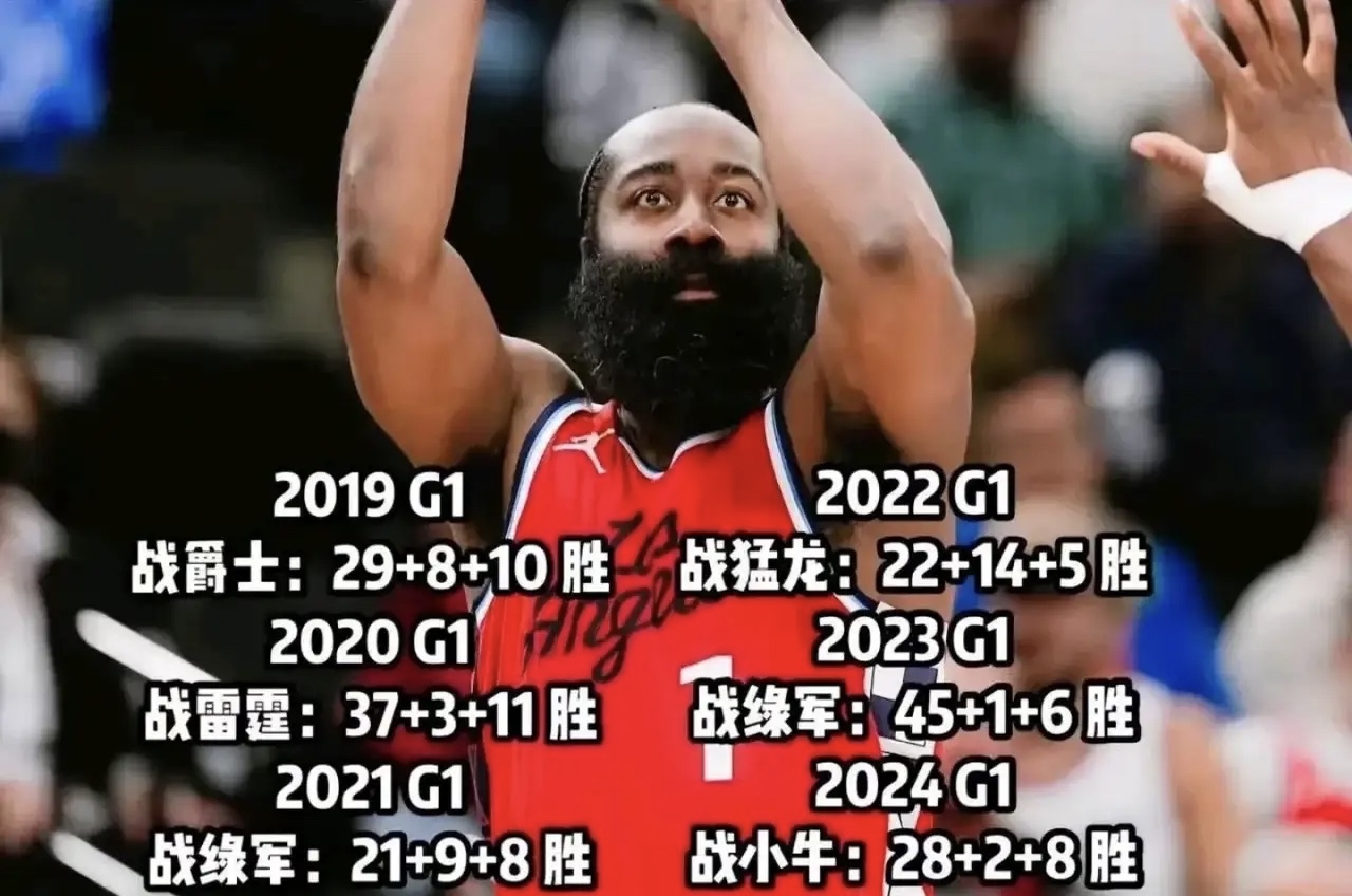 哈登在瑞士队比赛中刷新纪录，出色发挥引发热议！
