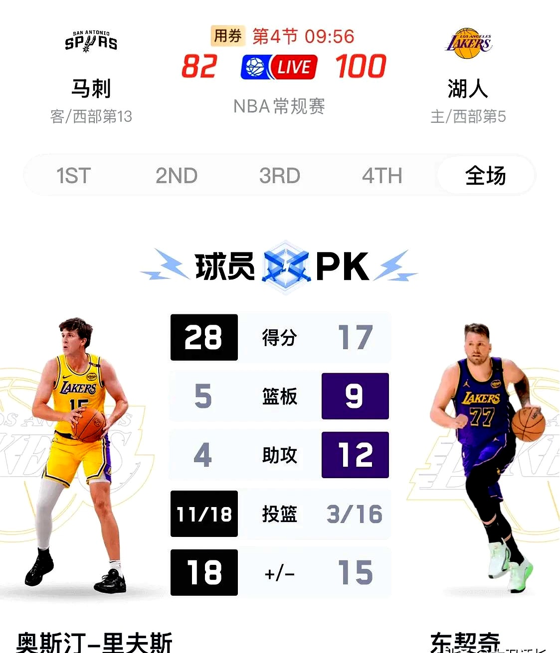 Ning连续十二场比赛得分超过反败为胜，湖人不断突破！的简单介绍